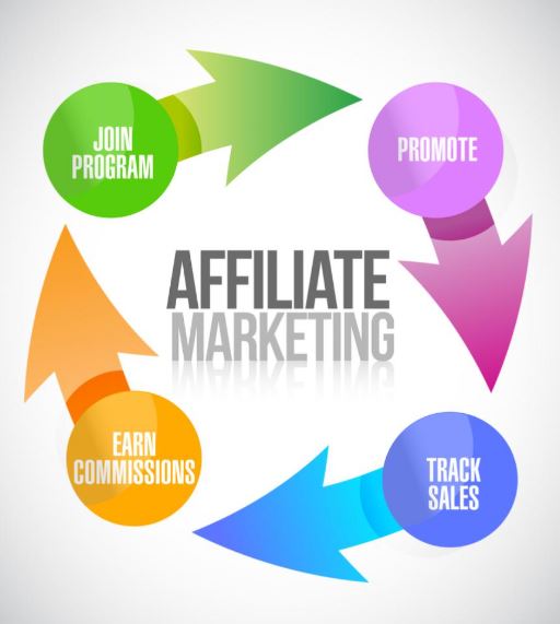 Understanding the Basics of Affiliate Marketing