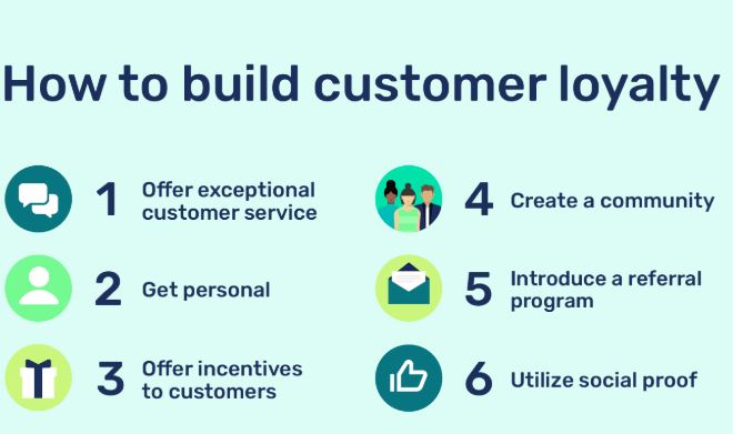 Strategies for Building Customer Loyalty in 2024