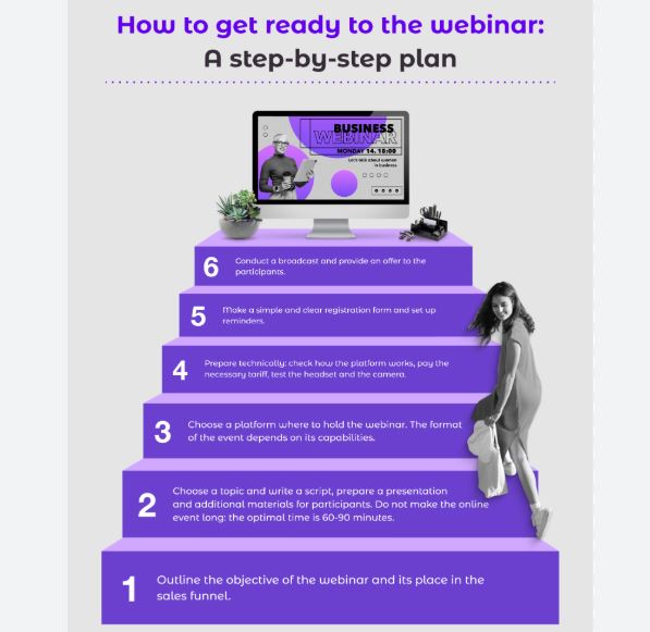 How to Use Webinars as a Marketing Tool