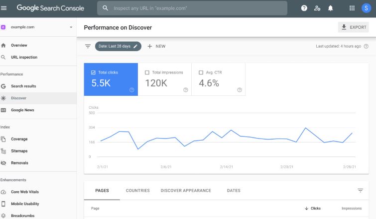 Google Search Console