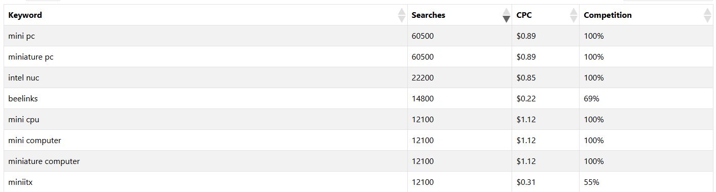 Keyword Research