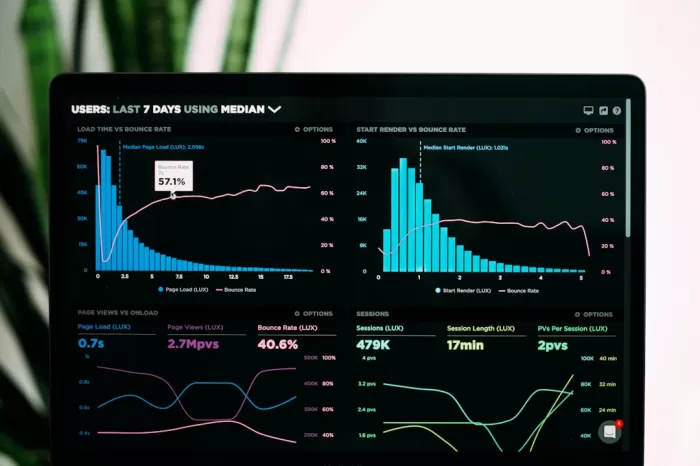 Monitoring and analyzing performance